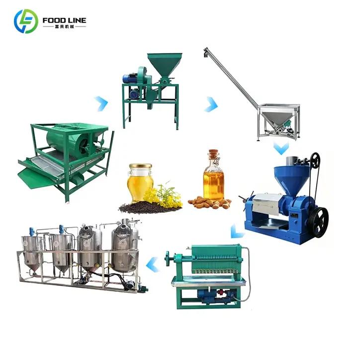 Presse à huile d'olive professionnelle personnalisée, équipement d'extraction d'huile végétale comes