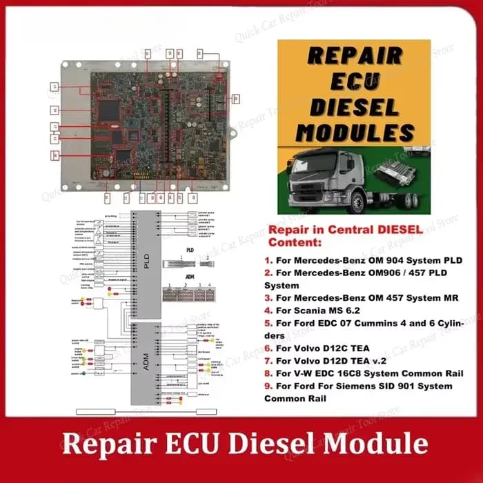 Réparation ECU Module Diesel fichier PDF réparation ECU cours de base étude pour Ford pour mercedes-