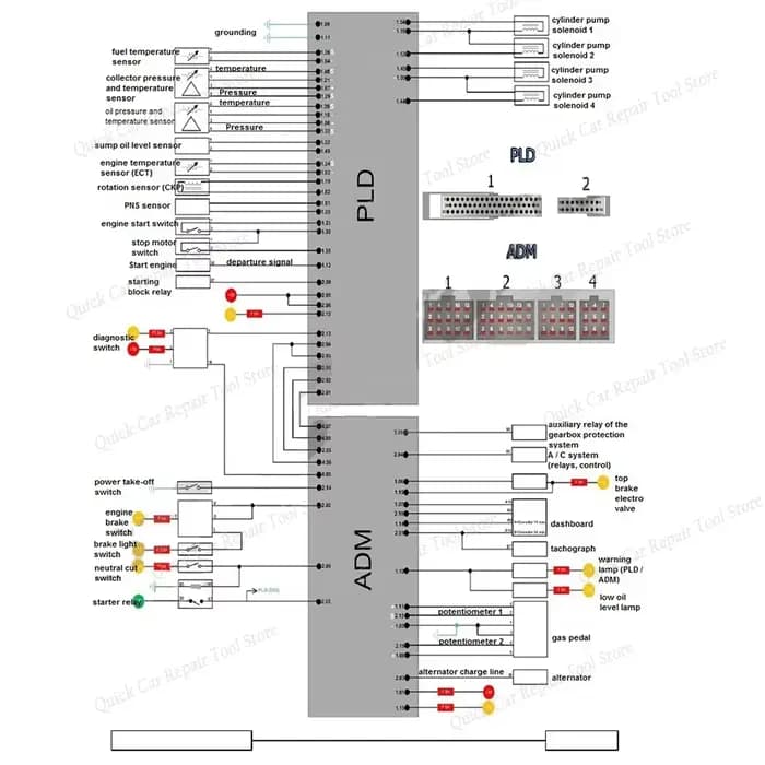 Réparation ECU Module Diesel fichier PDF réparation ECU cours de base étude pour Ford pour mercedes-benz pour Volvo pour Scania pour V-W uniquement PDF