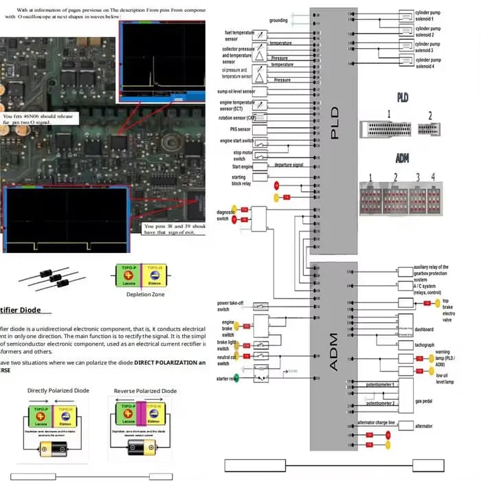 Cours de base de réparation de l'ECU, Diesel Tech, fichier PDF, Mercedes-Benz, Volvo, Scania, Mayor Inner