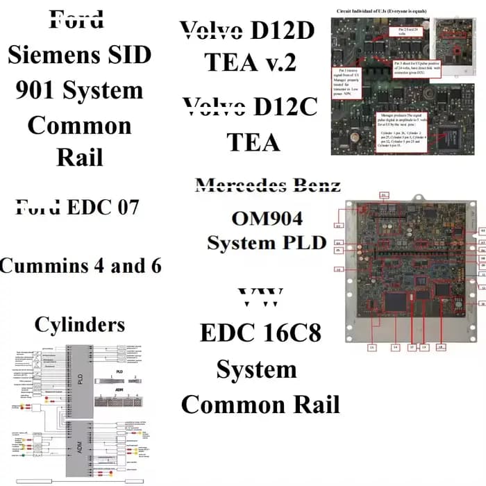 Cours de base de réparation de l'ECU, Diesel Tech, fichier PDF, Mercedes-Benz, Volvo, Scania, Mayor Inner
