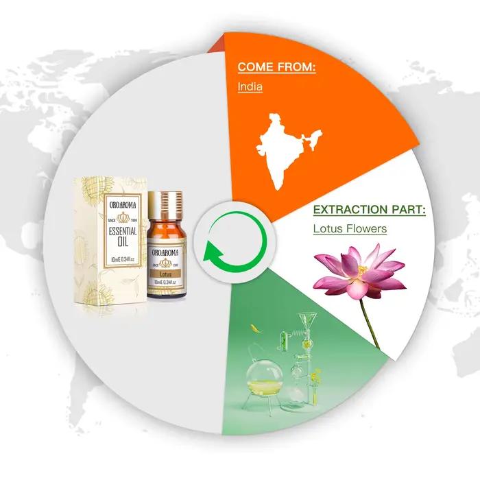 Oroaroma-Huile essentielle d'Annie naturelle