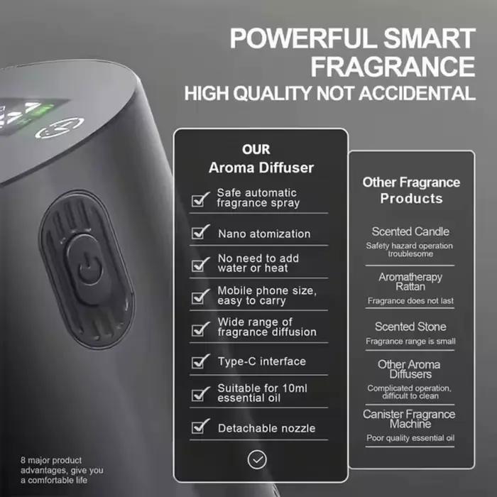 Diffuseur d'huiles essentielles Portable