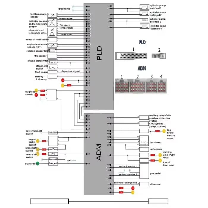 Cours de base de réparation de l'ECU, Diesel Tech, fichier PDF, Mercedes-Benz, Volvo, Scania, Mayor Inner