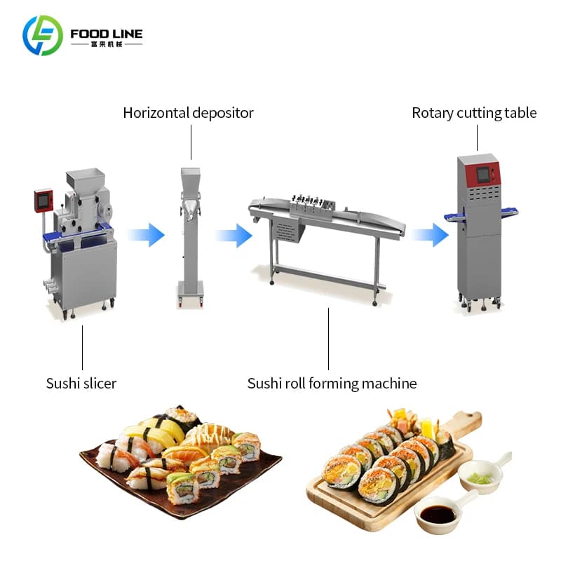 Machine à sushi automatique personnalisée pour usage en restaurant, machine à emballer les sushis