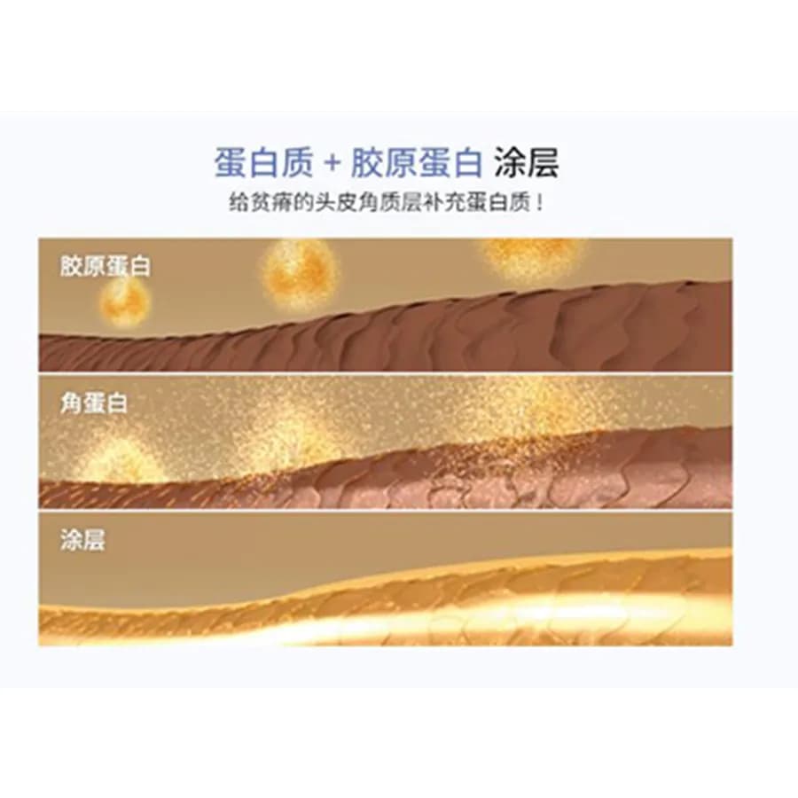 SowSmile 100% kératine collagène soie naturel hydratant réparation cheveux cuir chevelu soin vitamines traitement parfait mélange sérum poudre