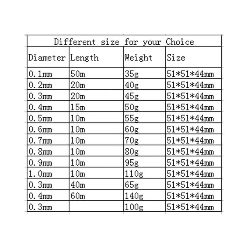 1-3 rouleaux de fil de laque de cuivre 0.06mm -1.2mm câble fil de cuivre fil magnétique émaillé fil d'enroulement de cuivre bobine fil de cuivre