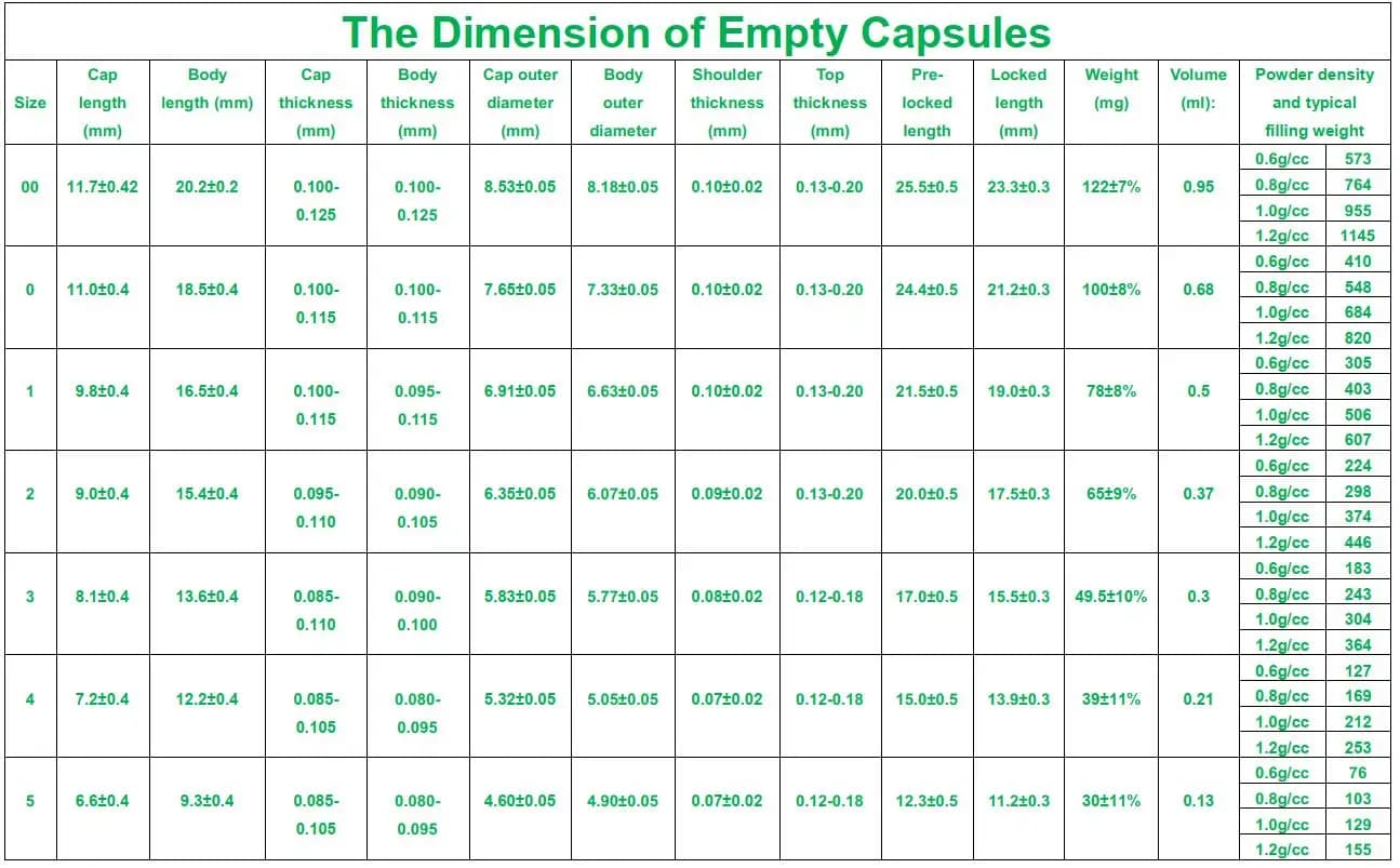 Capsules bobines ariennes de user ins MC, Halal,Koshore, 000 #,00 #,0 #,1 #,2 #,3 #,4 #, 1000 Pièces