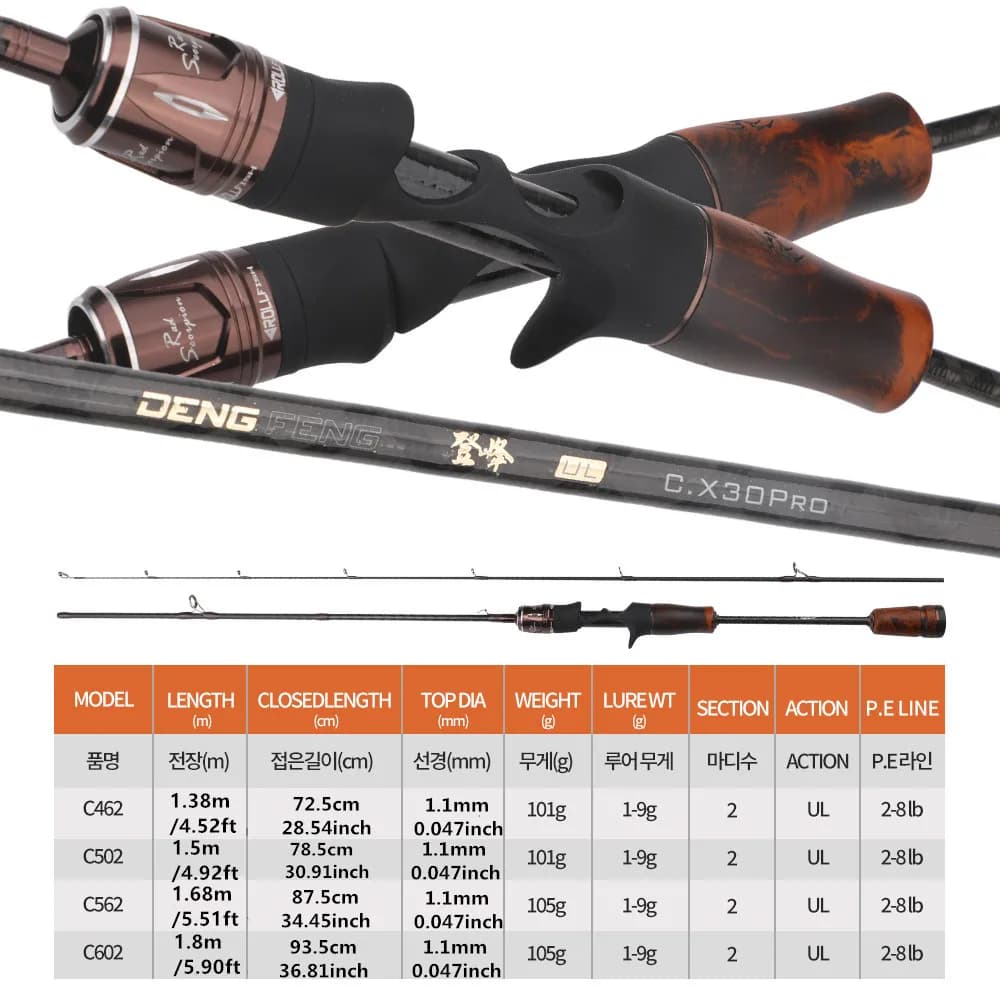 ROLLFISH Canne à pêche spinning/casting en carbone ultra souple avec poignée en bois massif, action rapide, 1,38-1,8m