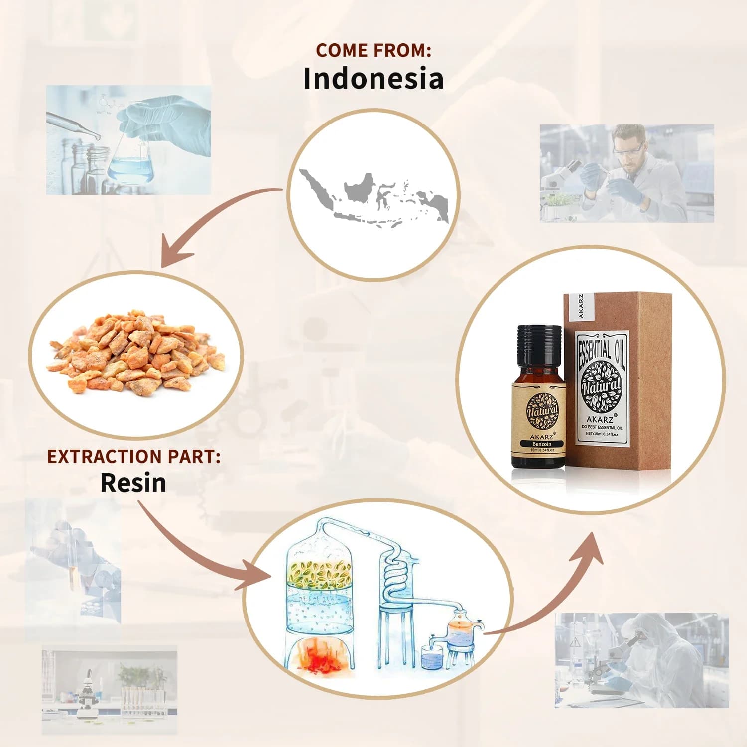 AKARZ Benzoin huile essentielle naturel restaurer l'élasticité de la peau Circulation sanguine apaisant émotion Benzoin huile