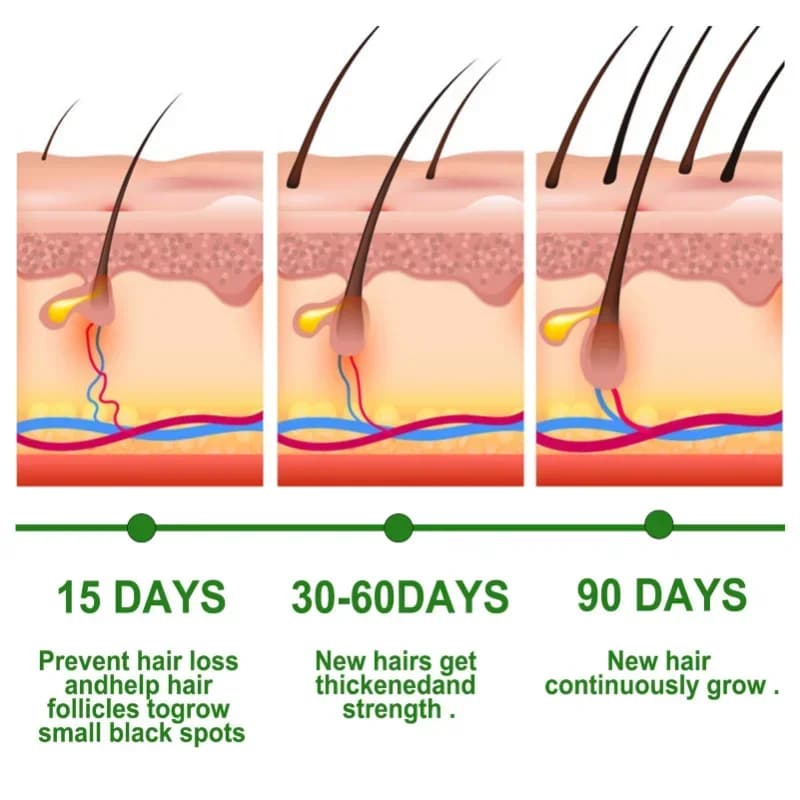 Huiles essentielles de romarin pour la croissance des cheveux
