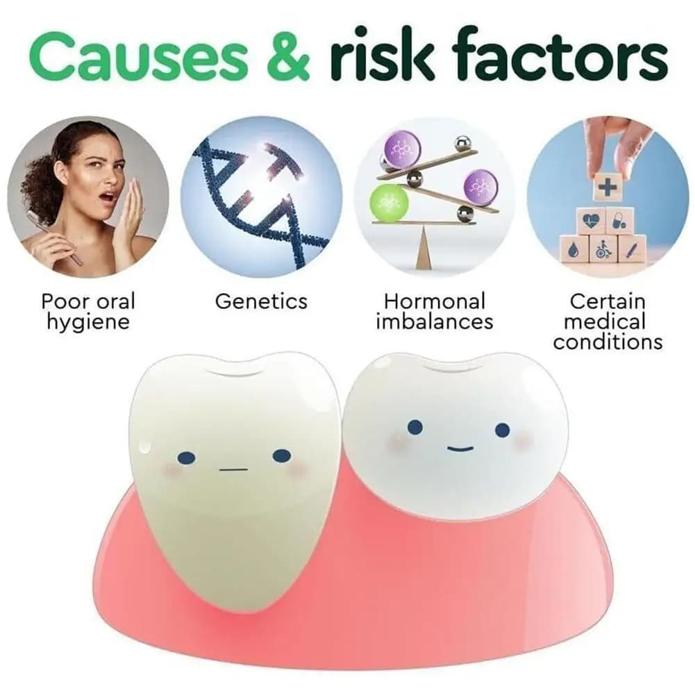 Gouttes réparatrices naturelles pour les gencives, améliorent la santé gingivale, soulagent l'inconfort buccal et renforcent les gencives lâches, produit de soins dentaires quotidiens