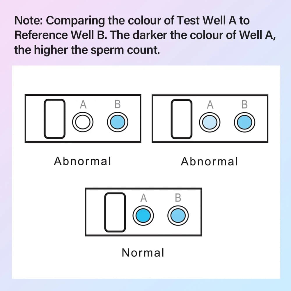 Kit de test de sperme Fertility Home 2 pour hommes | Indiquez le nombre