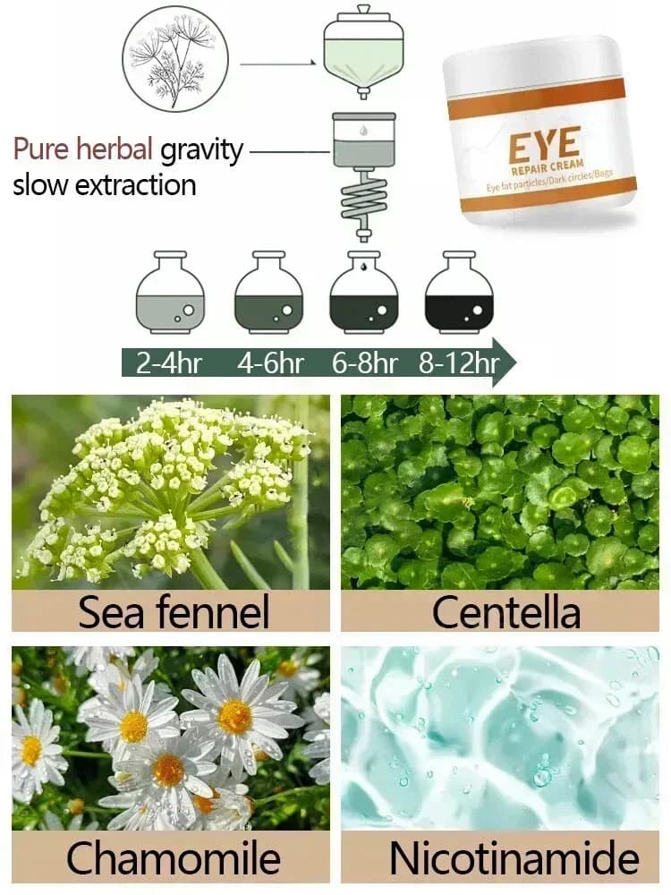 Crème Contour des Yeux Anti-Cernes, Anti-Poches et Anti-Rides, Éclaircissante, Hydratante et Blanchissante pour le Soin de la Peau