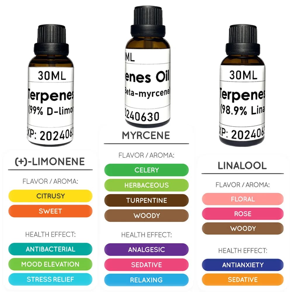 L'huile de terpenes pure de qualité alimentaire à extractions naturelles de 30ML, cosmétiques de bricolage ou d'autres saveurs de liquide pour un usage différent