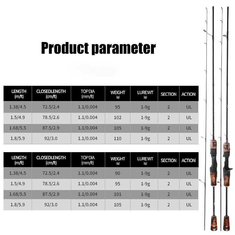 ROLLFISH Canne à pêche spinning/casting en carbone ultra souple avec poignée en bois massif, action rapide, 1,38-1,8m