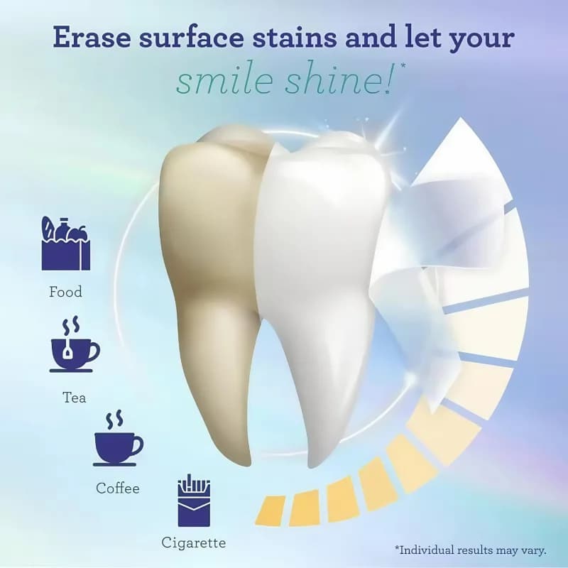 Bandes blanchissantes pour les dents, saveur menthe noix de coco, 14 pièces, douces, non irritantes, éliminateur de taches jaunes, soins bucco-dentaires quotidiens