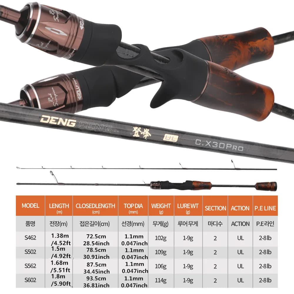 ROLLFISH Canne à pêche spinning/casting en carbone ultra souple avec poignée en bois massif, action rapide, 1,38-1,8m