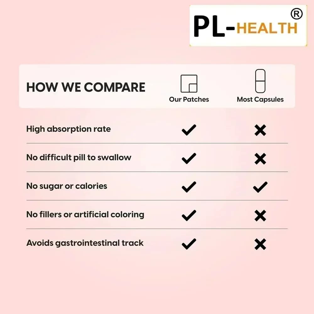 30 Patchs Transdermiques de Cortisol, Soutien à l'Équilibre Hormonal pour Femmes avec Complexe de Magnésium, Rhodiola Rosea