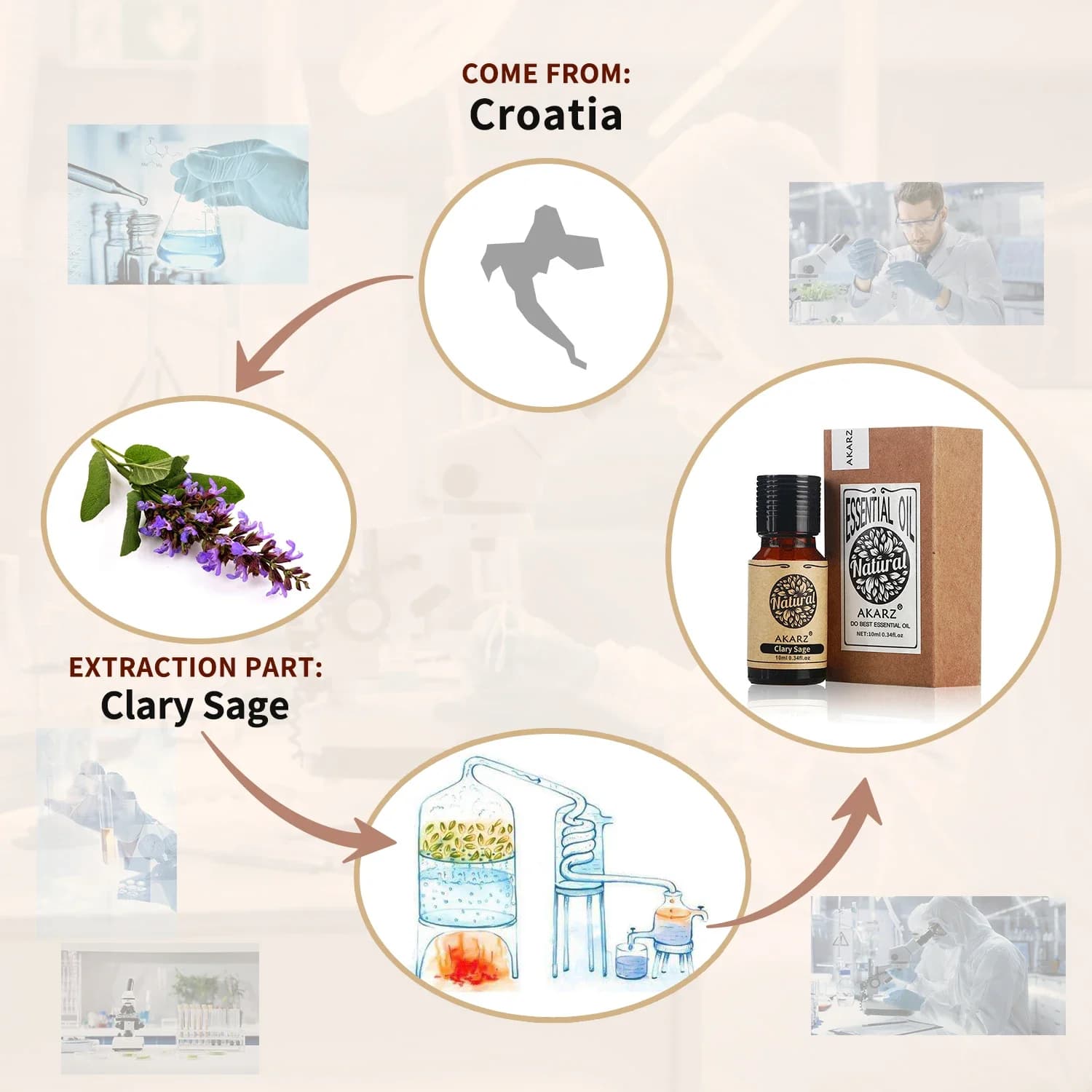 AKARZ-Huile essentielle de sauge sclarée, effet naturel pour la peau, soin des cheveux, contrôle de l'équilibre