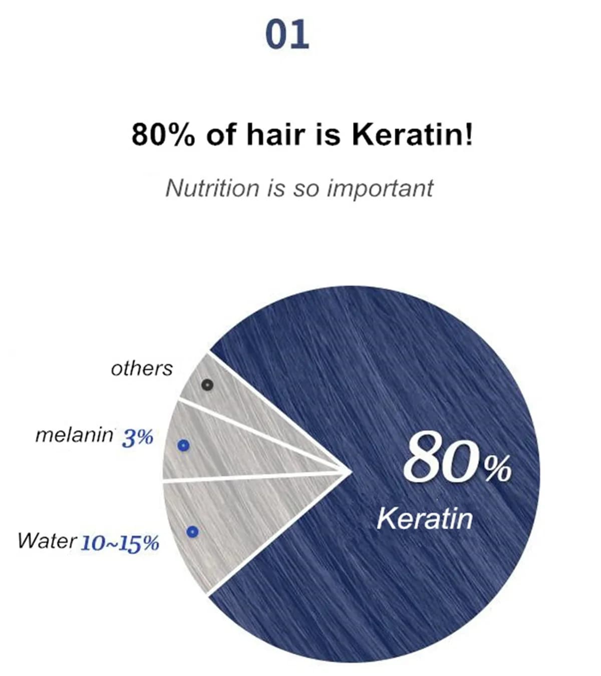 SowSmile 100% kératine collagène soie naturel hydratant réparation cheveux cuir chevelu soin vitamines traitement parfait mélange sérum poudre