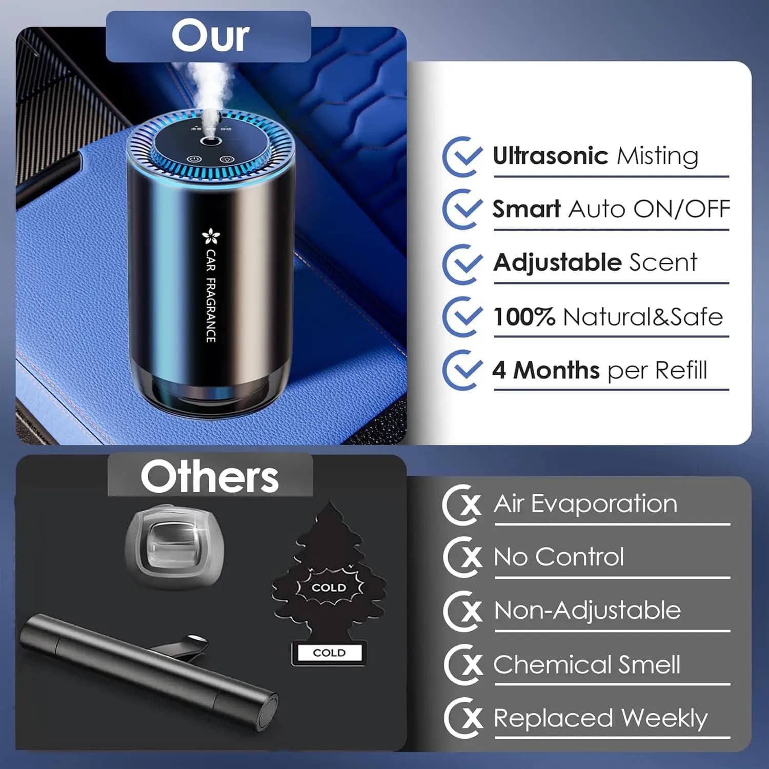 Diffuseur d'air électrique pour voiture 2026 avec parfums de 50 ml, atomiseur ultrasonique, 3 modes intelligents, marche/arrêt automatique, rechargeable