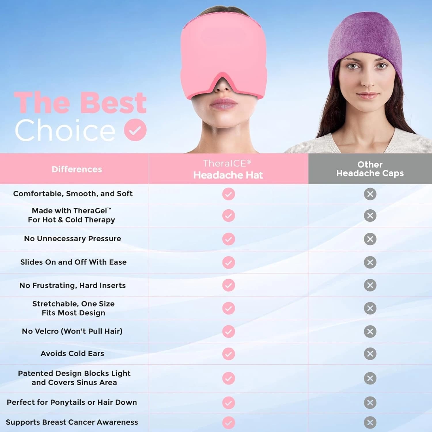 Lot de 2 Bonnets de Soulagement pour Migraine, Chapeau de Thérapie Chaud & Froid, Bandeau Rafraîchissant en Gel, Masque de Glace pour Maux de Tête