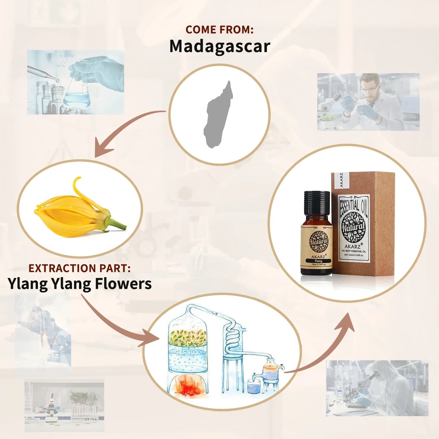 AKARZ-Huile essentielle d'ylang-ylang, soin naturel pour la peau et le corps, diffuseur de cheveux, bougie de massage à faire soi-même