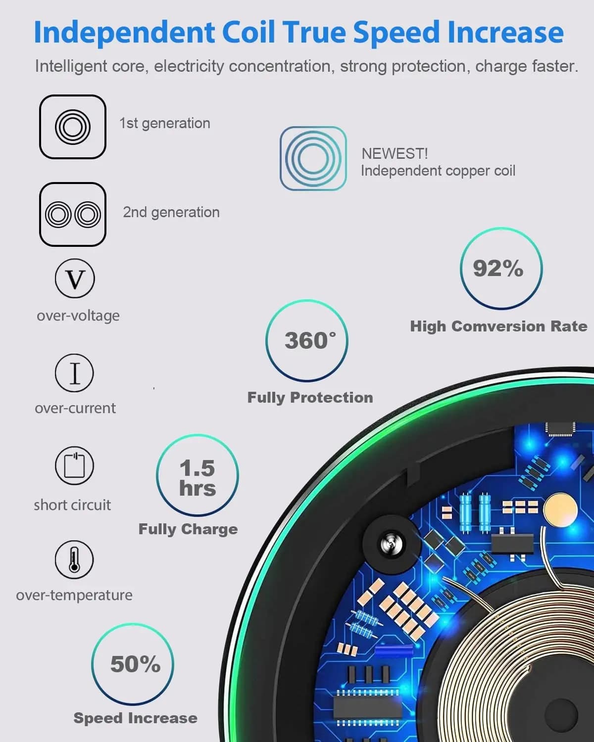 Chargeur sans fil 50W pour iPhone 14 15 16 17 Pro Xs Max Mini X Xr, support de charge rapide à induction pour Samsung S25 S26 S8 S9 S10 Note
