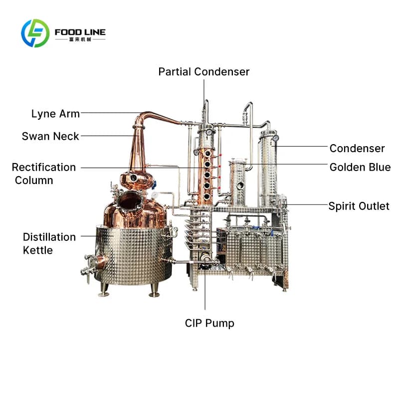Alambic en cuivre multifonctionnel personnalisé de 300L, 500L, 1000L pour la fabrication de spiritueux de brasserie de malt