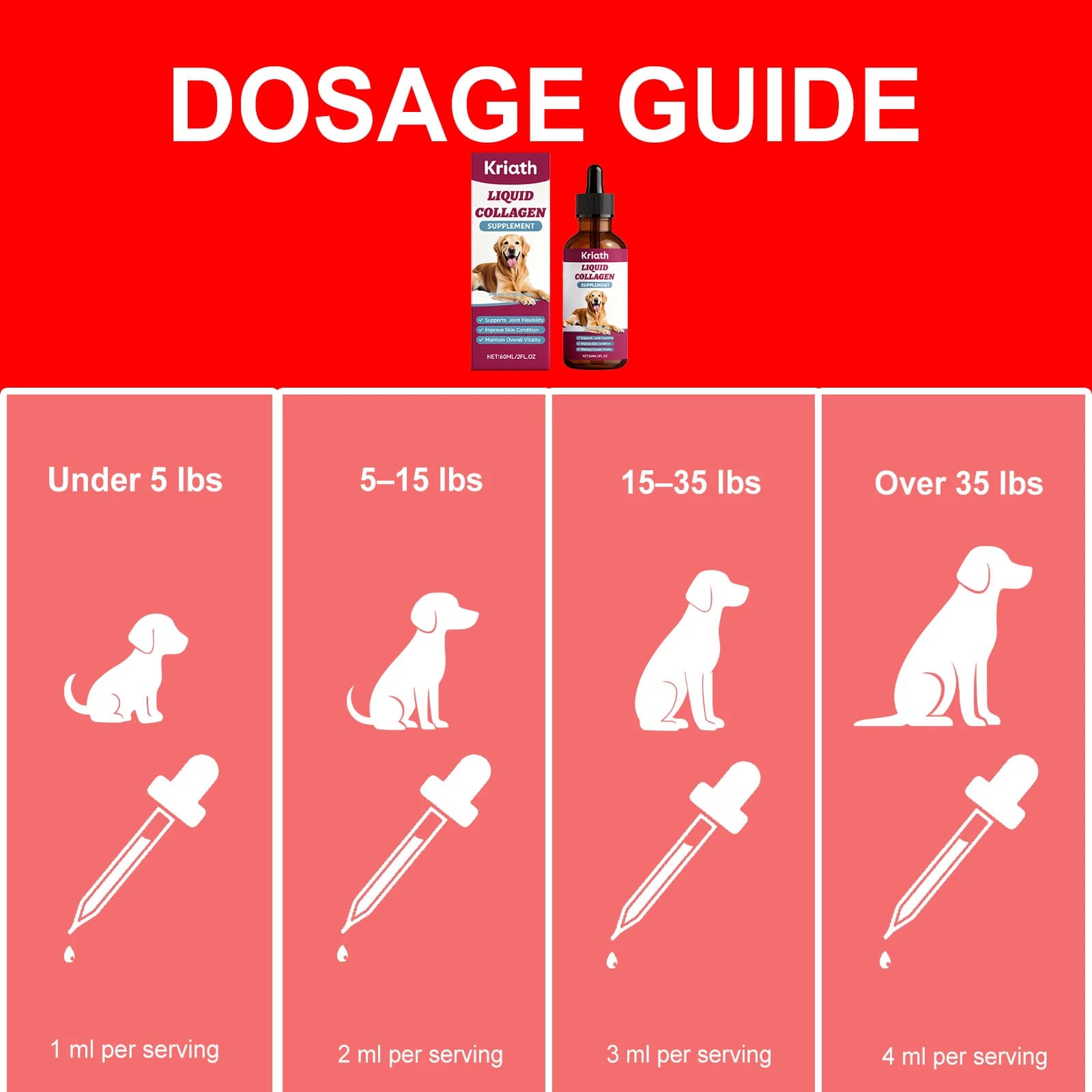 Gouttes nutritionnelles au collagène pour chien – Soutien articulaire