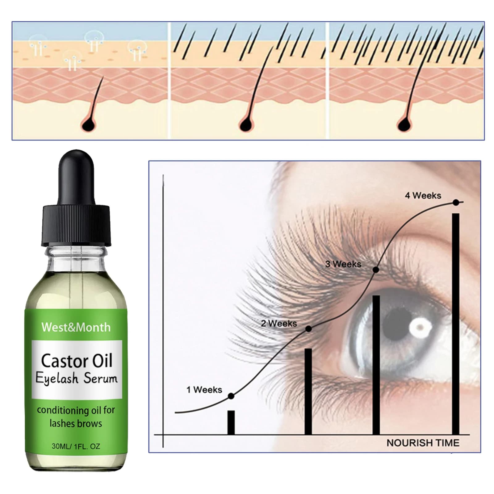 Sérum de croissance de cils à l'huile de ricin avec brosse, liquide polyvalent pour cheveux, sourcils, Essence épaisse, nourrissant et hydratant