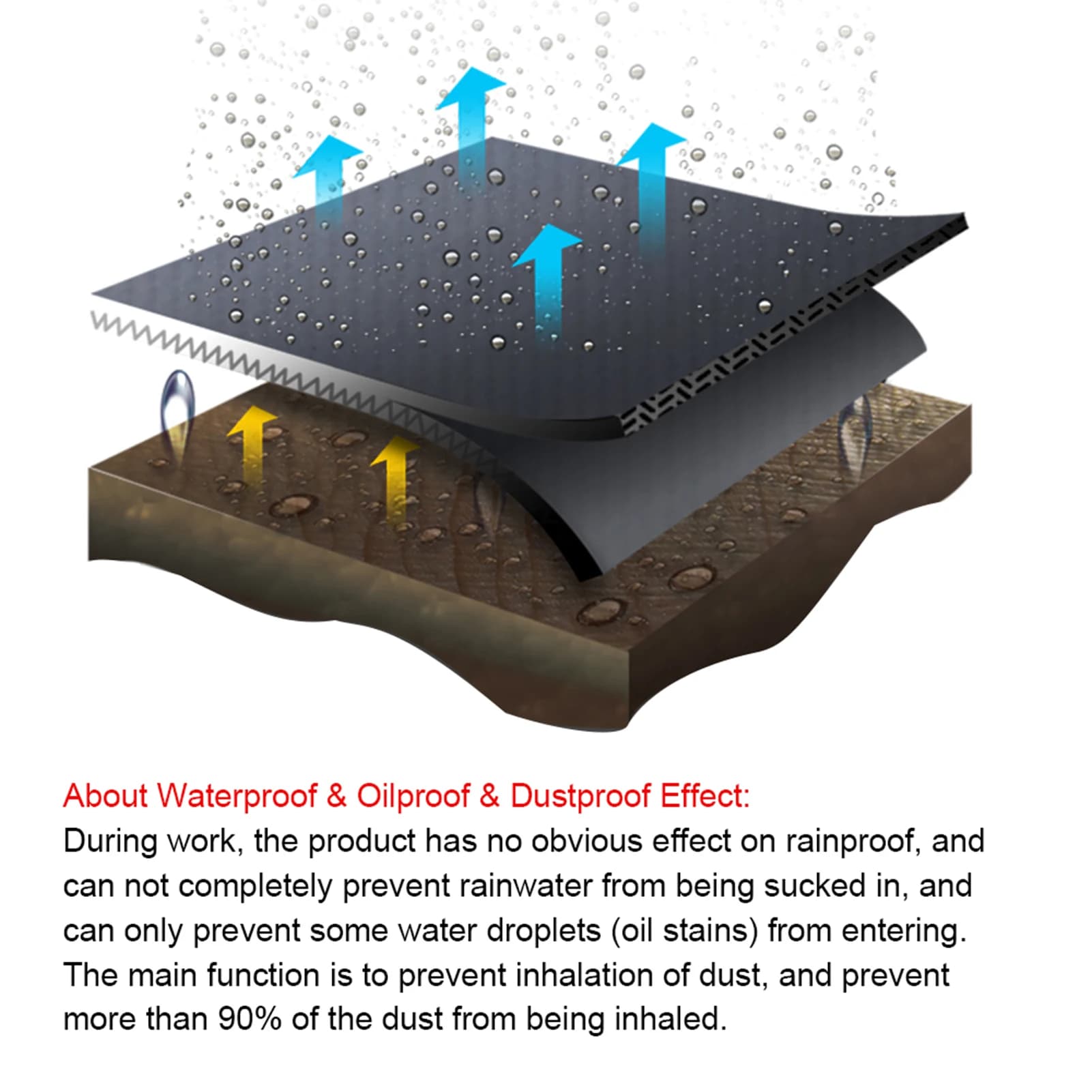 Couvercle de protection de filtre à Air, étanche à l'huile et à la poussière pour filtres à Air élevés