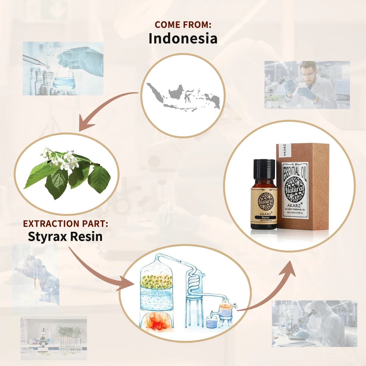 AKARZ – huile essentielle de Styrax naturelle