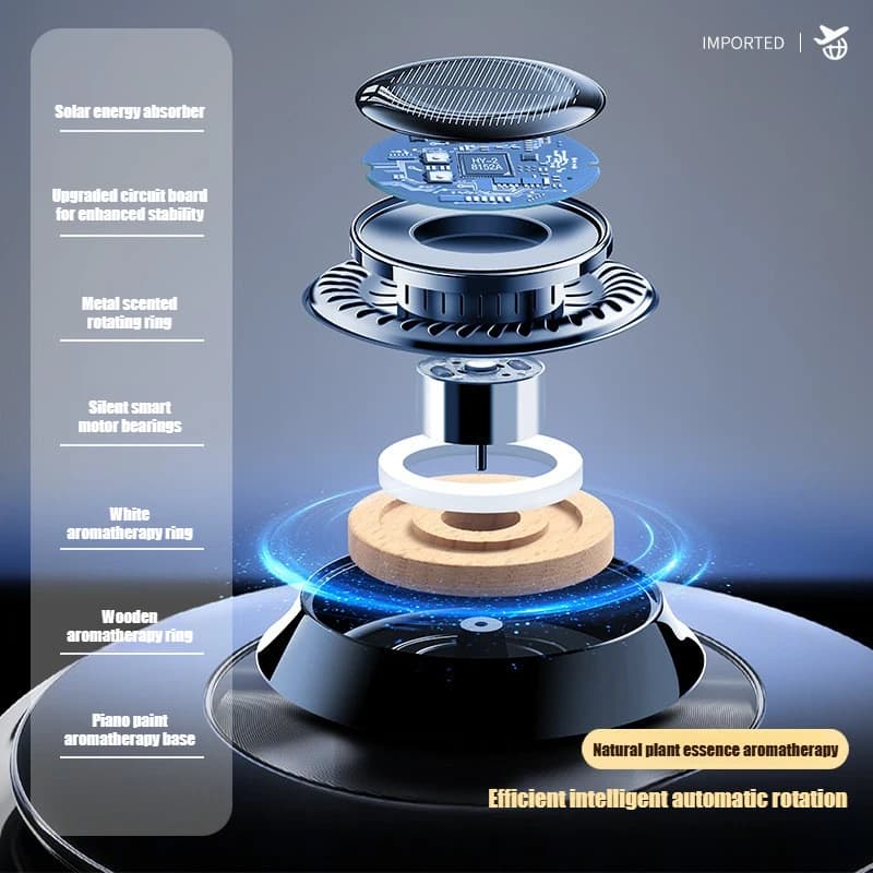 Diffuseur d'huiles essentielles de voiture, ornement d'aromathérapie solaire, accessoires d'intérieur désodorisant rotatifs longue durée