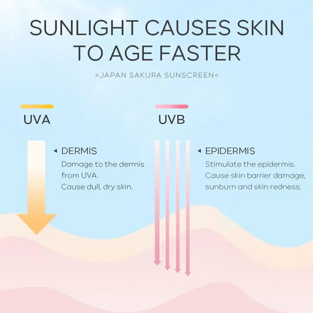 Sakura-Crème Solaire éventuelles F50 Hydratante UV, Protection du Visage et du Corps, Isolation Gratitude, Contrôle de l'Huile, SAP Mélanine, Soins de la Peau