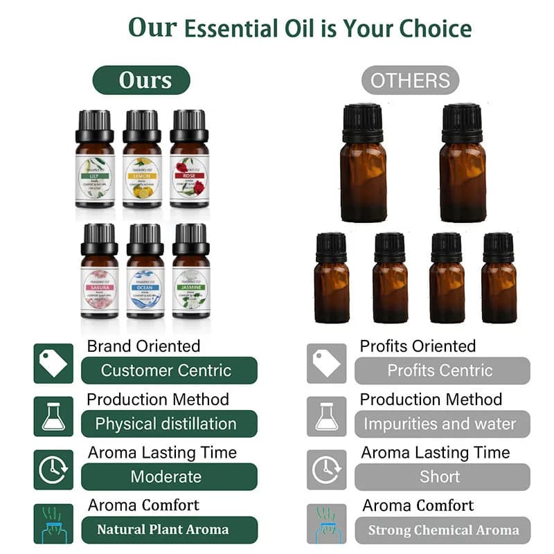 Huile essentielle pour diffuseur, arôme de fruits, plante naturelle, mangue, ananas, bricolage, Regina, ci-après les, 10ml