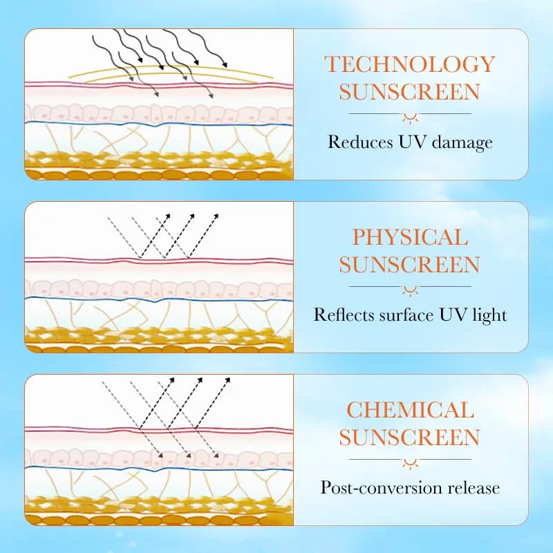 SADOER Spf 90 + crème solaire pour visage corps entier utilisation protecteur solaire résistant aux UV réparation bloqueur solaire crème solaire pour le visage