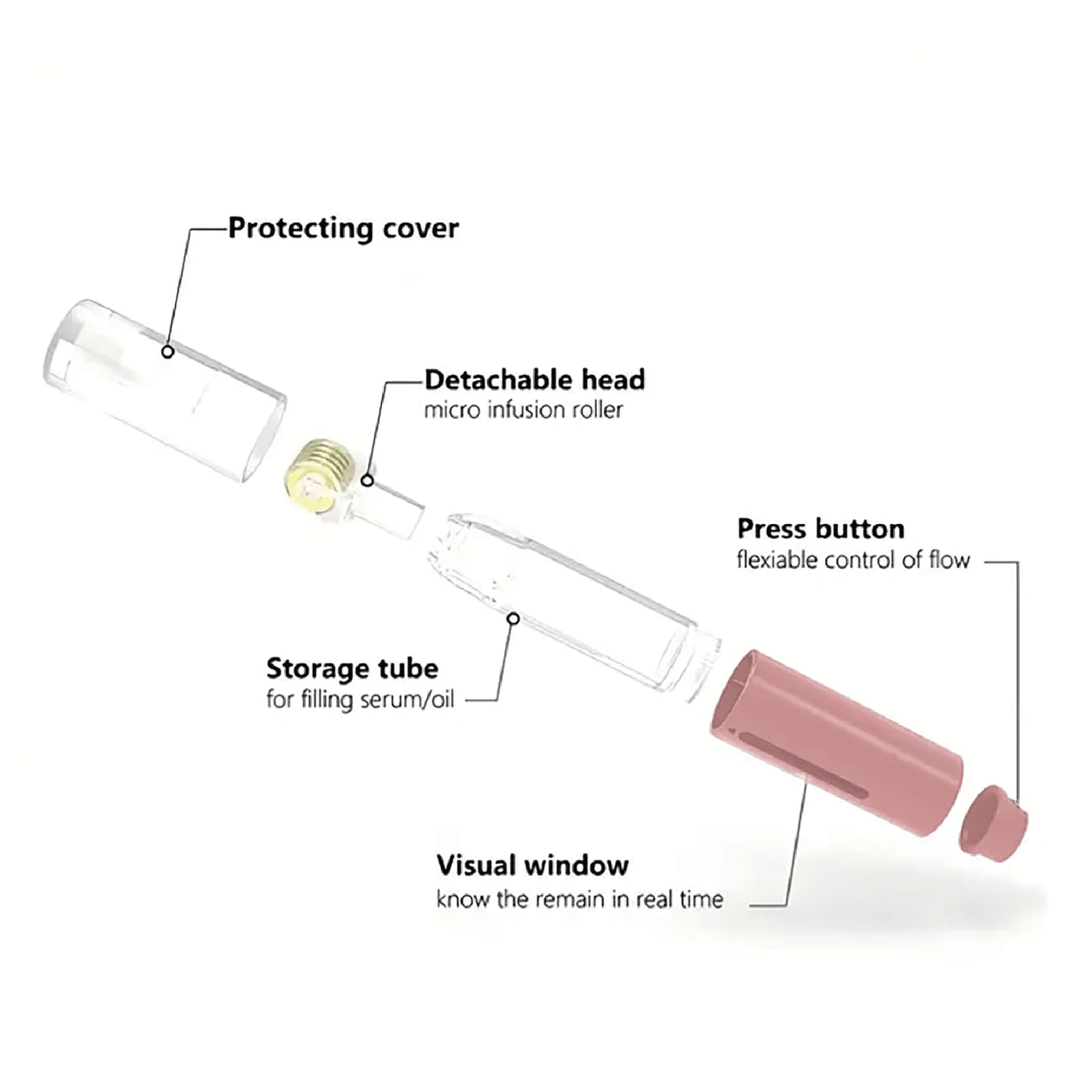 1 pièce Rouleau Microneedle pour les Lèvres