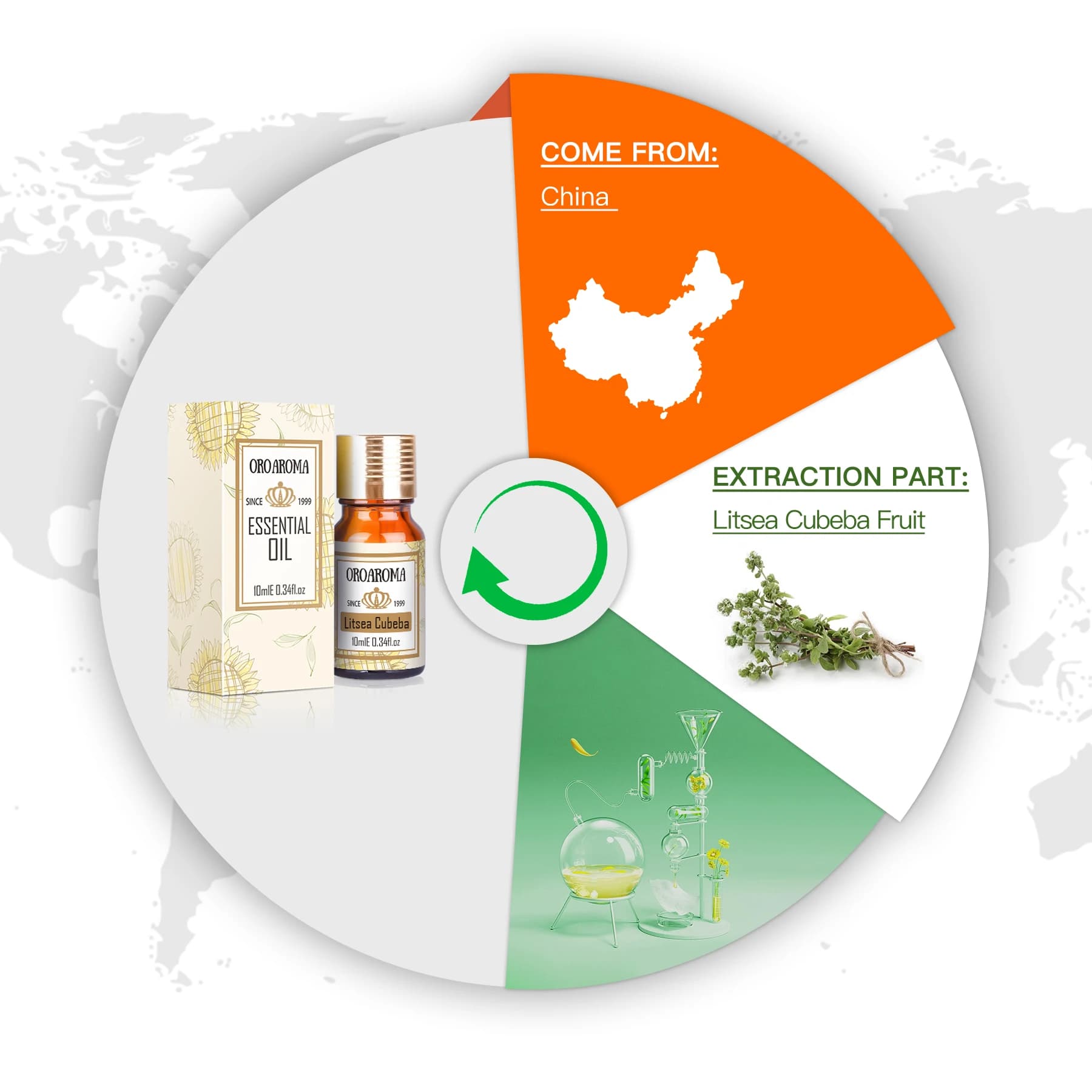 Oroaroma Litsea Cubeba-Huile essentielle, arôme naturel pour les soins du corps et l'aromathérapie, ZZ