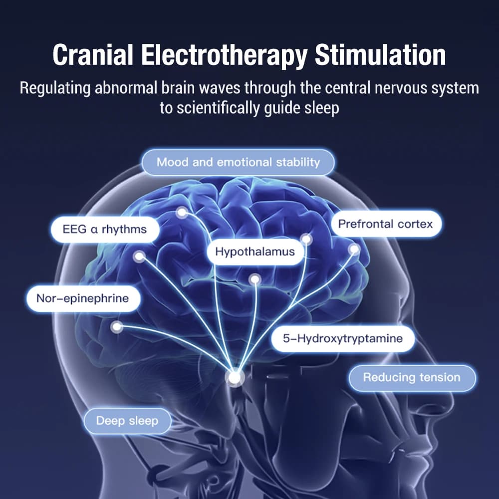 Appareil de relaxation intelligent CES pour le sommeil