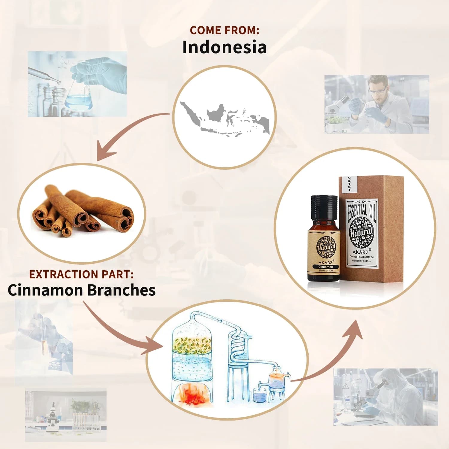 AKARZ-Huile essentielle de enna naturelle, huile d'aromathérapie, resserrement de la peau, apaiser le tube digestif