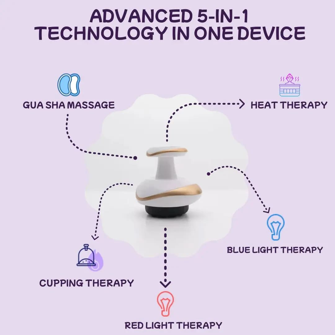 Solution 5 en 1 pour réduire la Cellulite