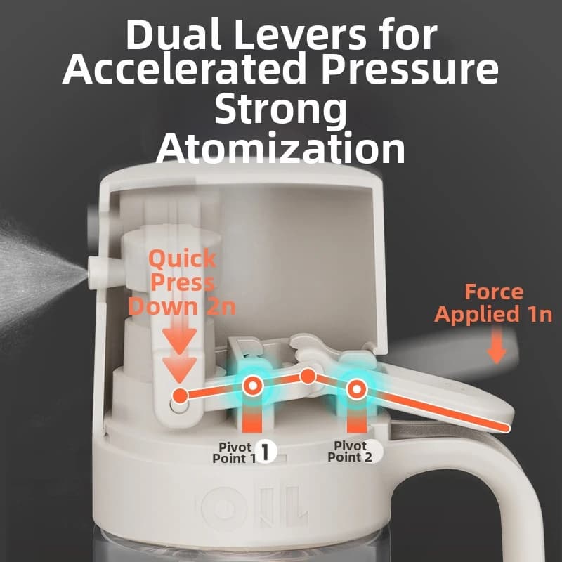 Pulvérisateur d'huile de 250ML