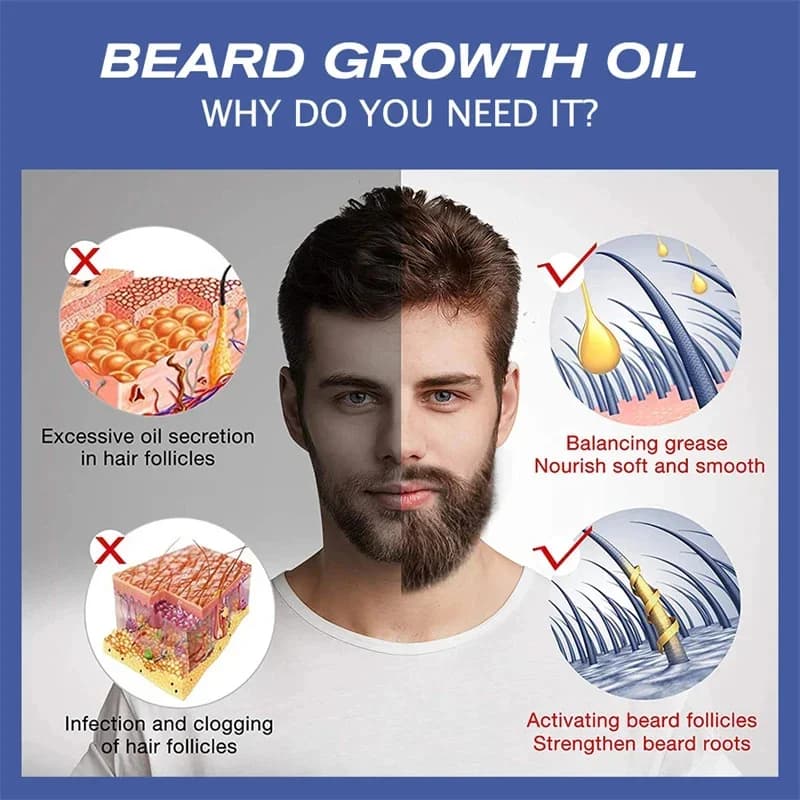 Sérum de croissance de barbe Spray, huile essentielle de croissance de cheveux, plus épais, plus épais, plus complet, adoucissant, liquide hydratant pour barbe