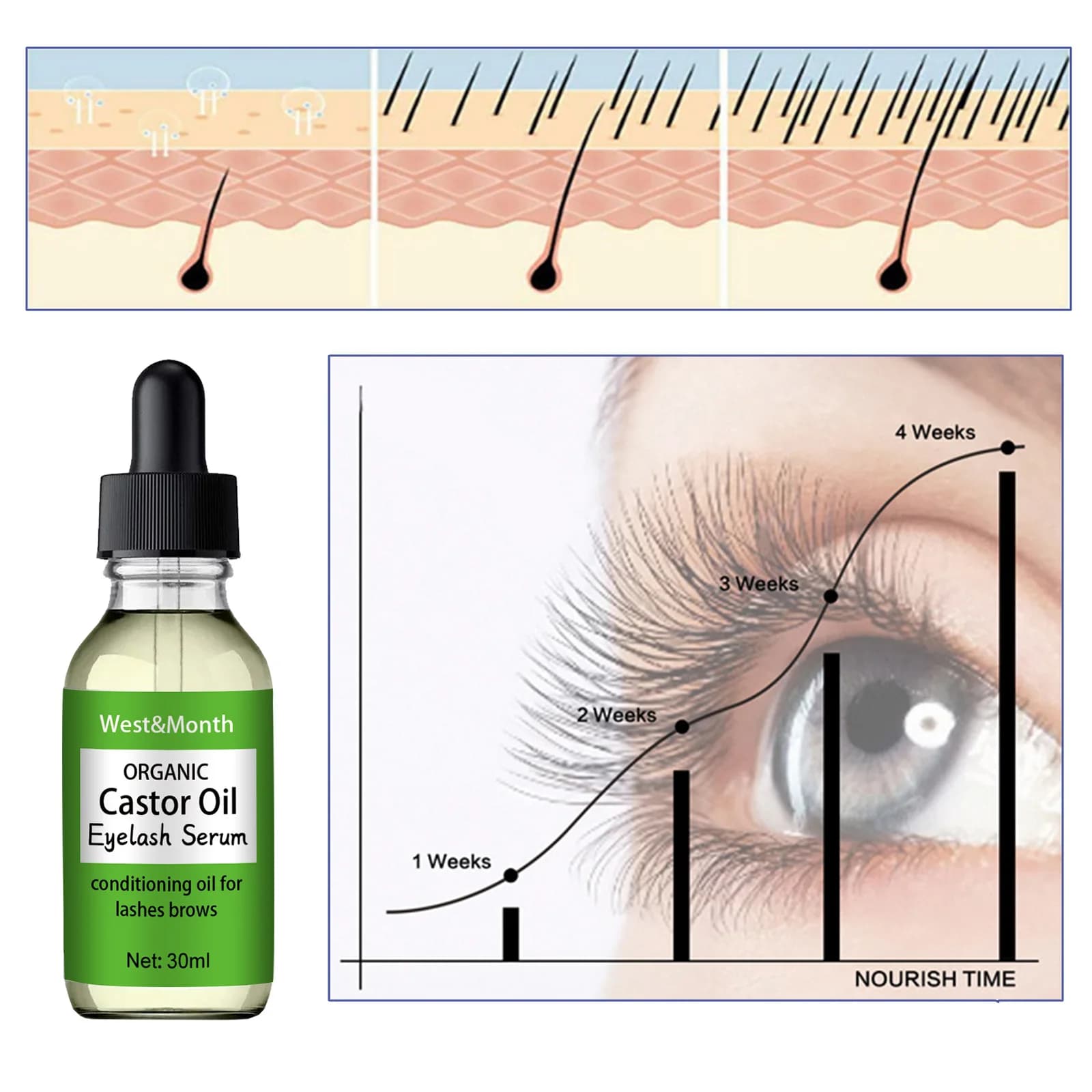 Huile de ricin pour extension de cils, croissance essentielle, optique, nourrissant, rehausseur, hydratant, liquide, boucle, sans trace