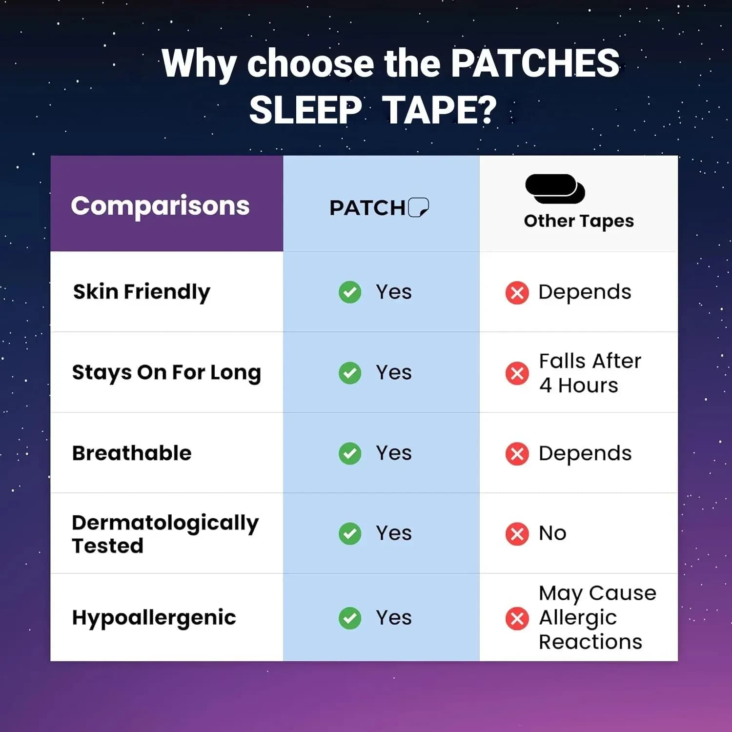 30/60 pièces ruban buccal dormir garder la bouche fermer empêcher le ronflement bande de sommeil douce pour la maison voyage ruban buccal pour dormir