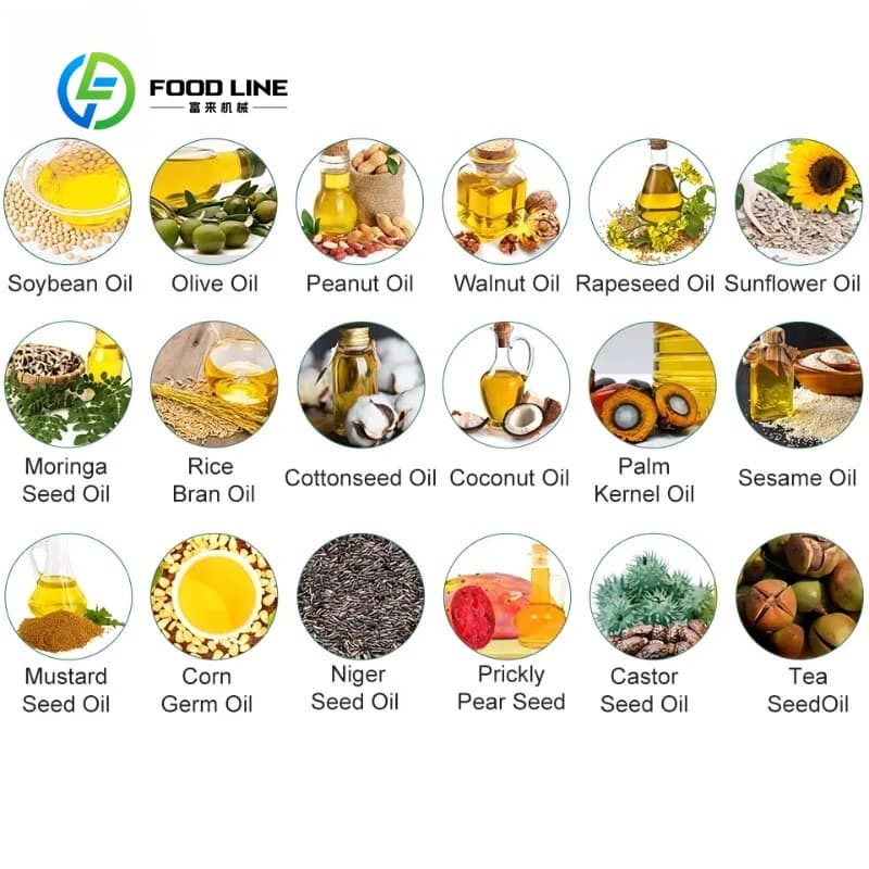Ligne de production de raffinage d'huile de noix de coco de tournesol brûte raffinée personnalisée équipement d'huile comestible de haute pureté