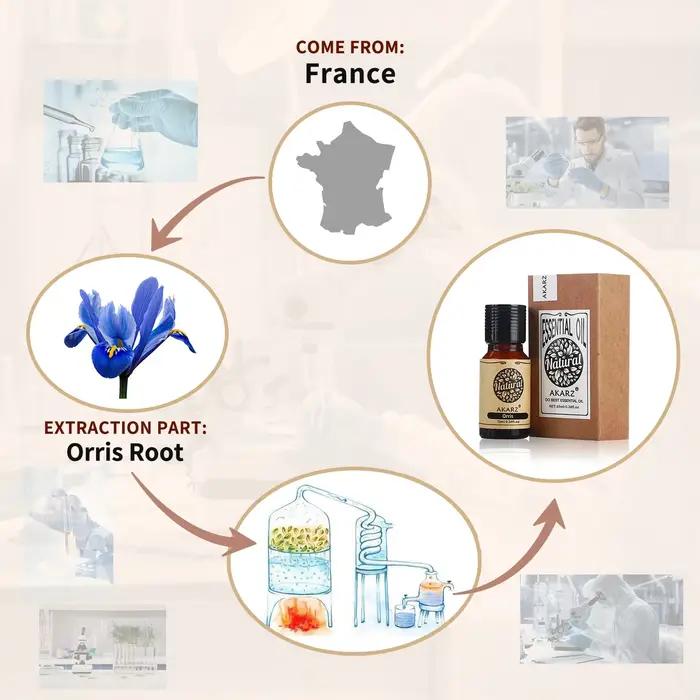 AKARZ Orris huile essentielle aromathérapie naturelle détendre l'humeur soulager la toux serrer la peau parfum matériel