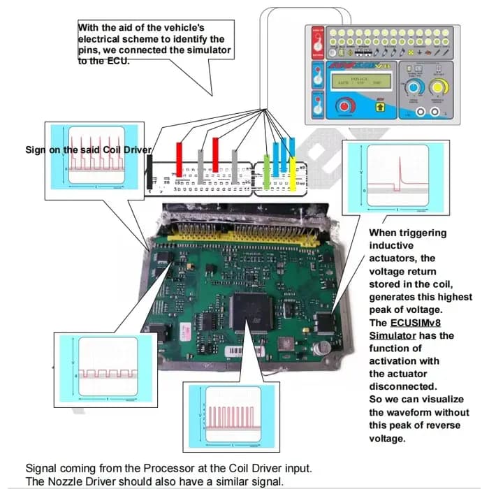 Cours de réparation ECU 2 en 1, Guide d'étude, réparation avancée d'immobilisation automobile, programmation PDF, livre électronique, Diagnostic de voiture, TEST EPROM, apprentissage